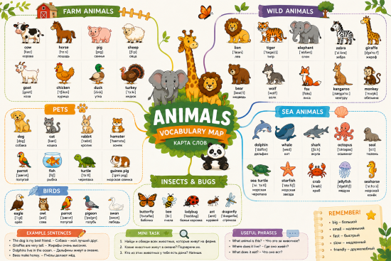 Красочная карта английских слов на тему «Animals»