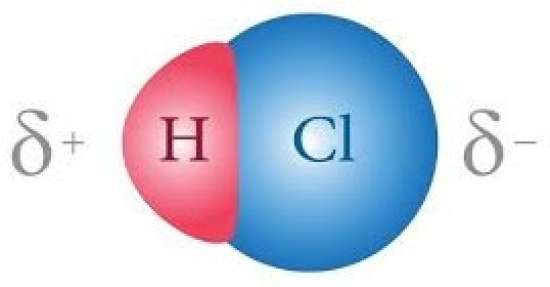 Рабочий лист по химии, 8 класс.  Тема: Электроотрицательность атомов химических элементов