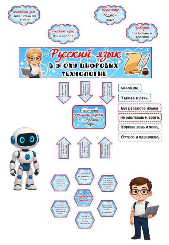 Оформление «Русский язык в эпоху цифровых технологий».