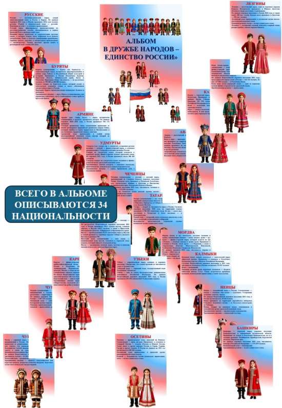 АЛЬБОМ В ДРУЖБЕ НАРОДОВ – ЕДИНСТВО РОССИИ»