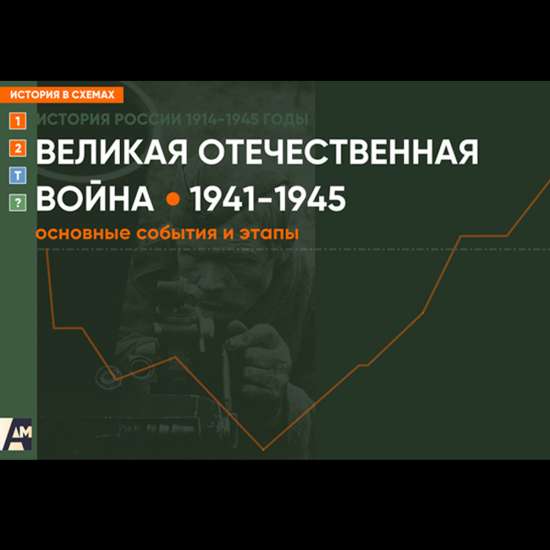 Схема - Великая Отечественная война, основные события и этапы