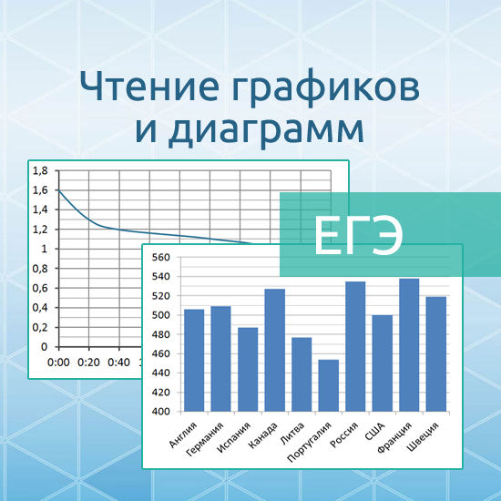 Интерактивный математический тренажер "ЕГЭ: чтение графиков и диаграмм"