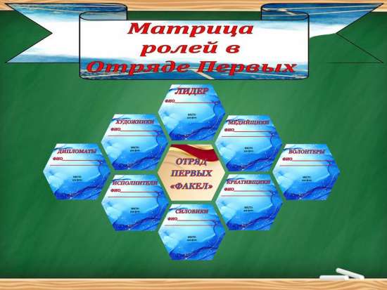 Оформление матрица ролей в отряде первых