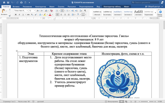 Технологическая карта изготовления «Сказочная тарелочка. Гжель»