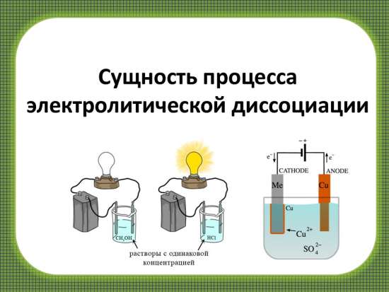 Комплект презентаций по химии «Сущность процесса электролитической диссоциации»