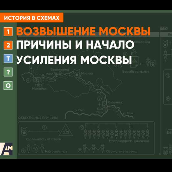 Интерактивная схема - Причины и начало усиления Москвы