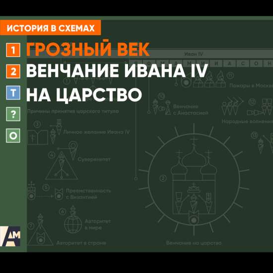 Интерактивная схема - Венчание на царство Ивана IV