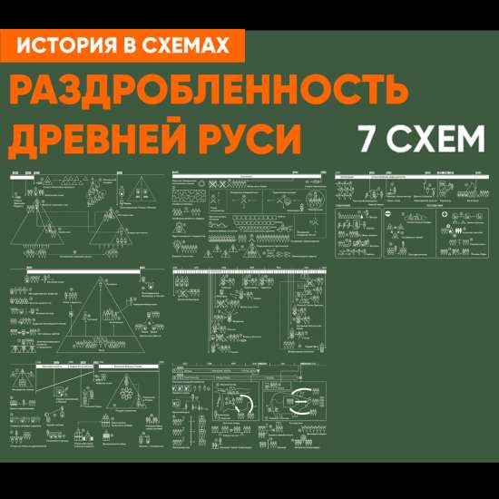 Набор интерактивных схем - Раздробленность Древней Руси