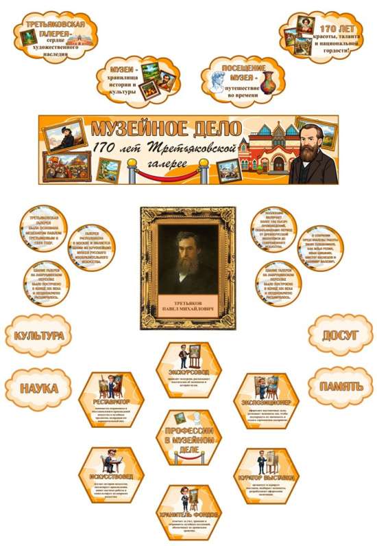 Оформление "Музейное дело. 170 лет Третьяковской галерее". Разговоры о важном.