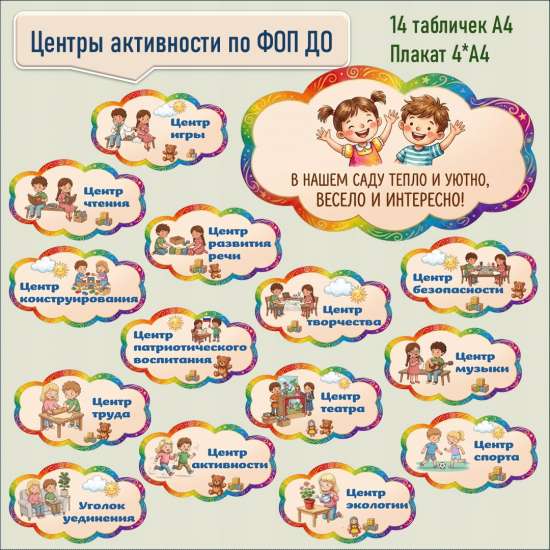 Оформление для группы детского сада: 14 табличек для центров активности + плакат