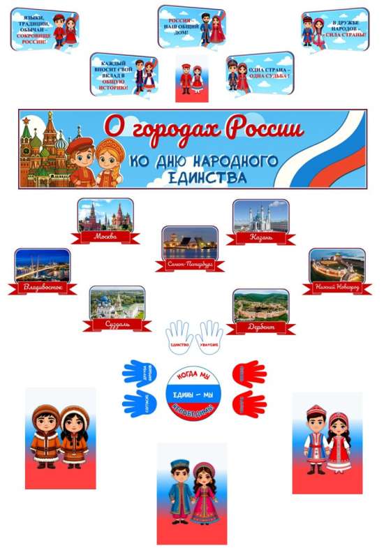 Оформление «О городах России. Ко Дню народного единства» (Разговоры о важном).