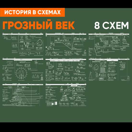 Набор интерактивных схем - Грозный век
