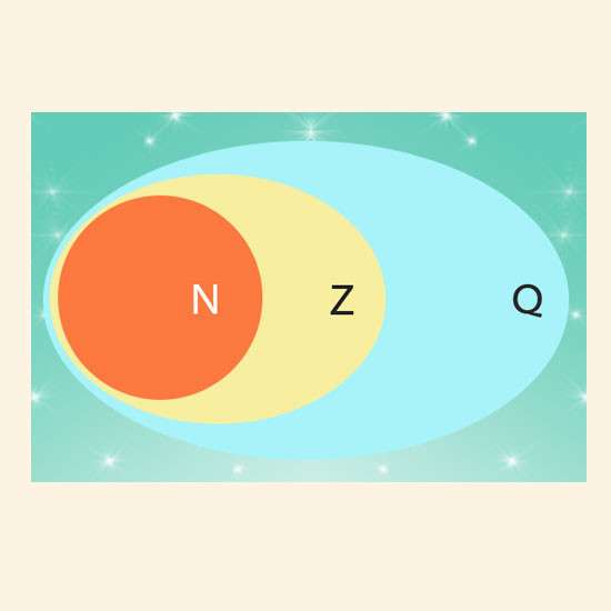 Сборник интерактивных математических тренажеров для 5-6 классов "Рациональные числа"