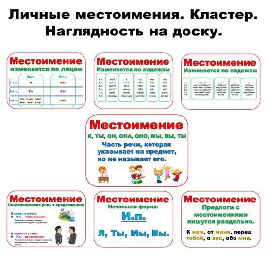 Личные местоимения. Местоимение. Кластер.