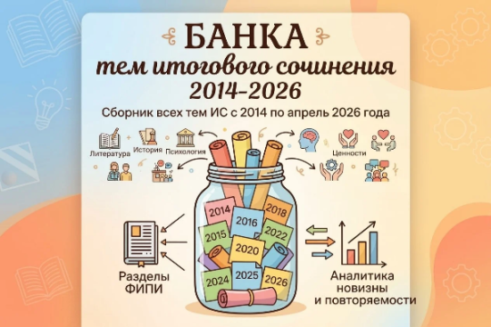 "Банка" тем итогового сочинения 2014-2026