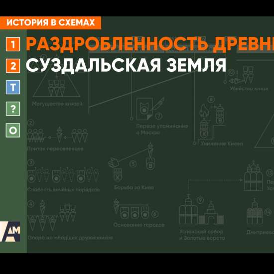 Интерактивная схема - Суздальская земля