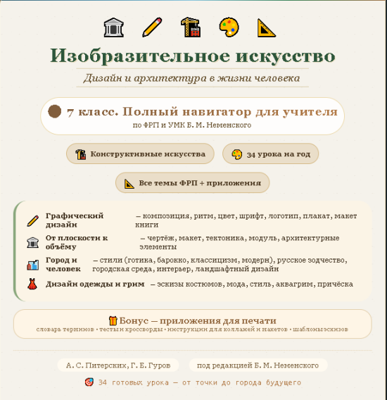 Уроки изобразительного искусства. Конспекты уроков. 7 класс