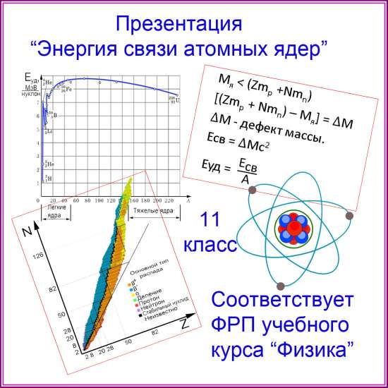 Комплект для урока по теме "Энергия связи"