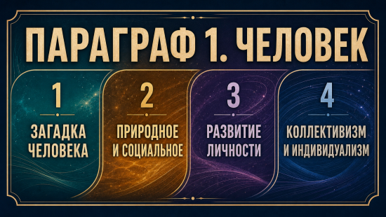 Плакаты к единому учебнику по обществознанию под ред. Медведева. Параграф 1 "Человек".